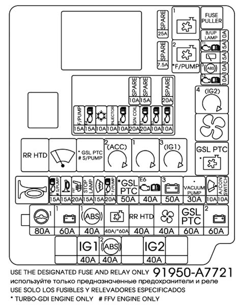 Kia Forte relay box diagram